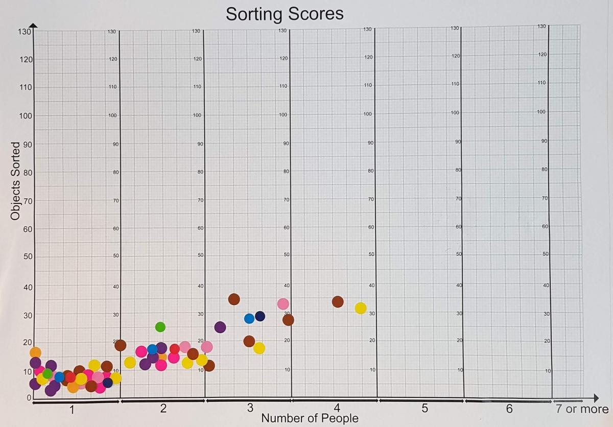 BGTB scores