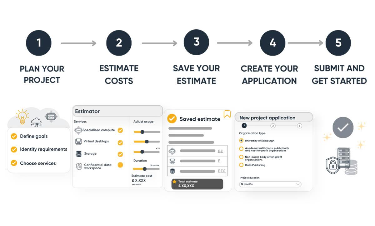 Diagram showing the process of using the EIDF estimator 