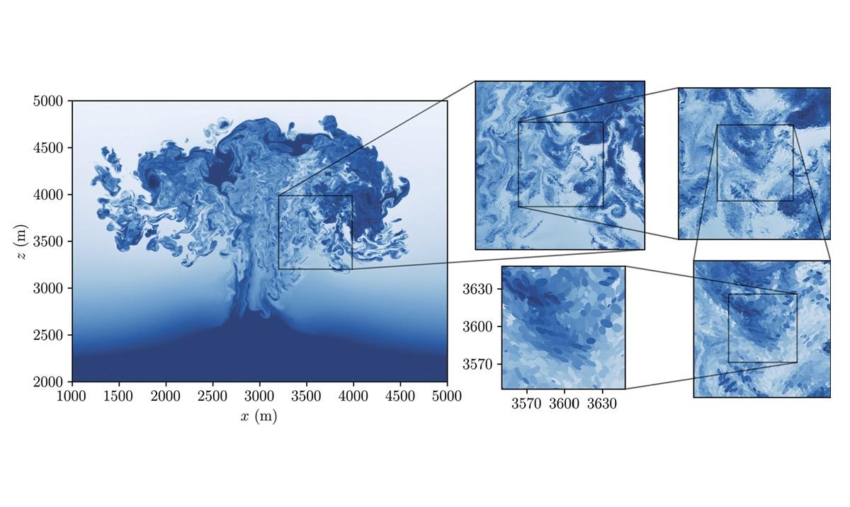 Image shows a representation of the humidity field of a large simulation made using EPIC, the elliptical parcel-in-cell software. EPIC is a revolutionary parcel-based cloud model developed by the University of St Andrews, the University of Leeds and EPCC.