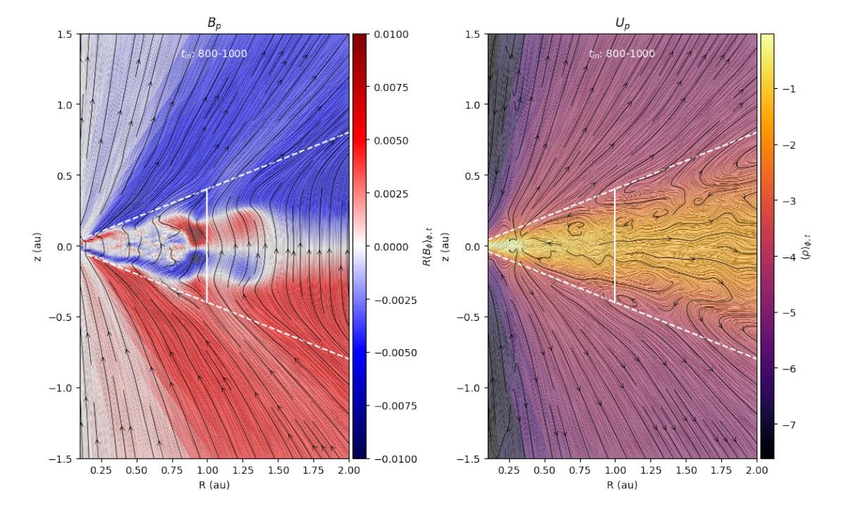 Black hole modelling