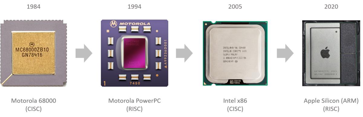 4 images of CPUs