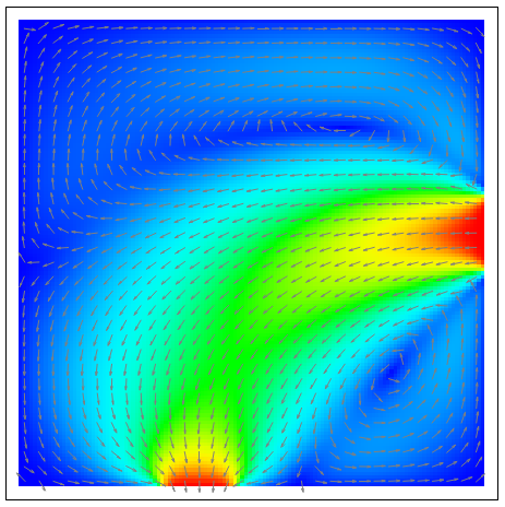 Heatmap