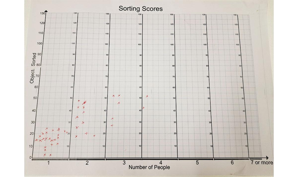 Score card