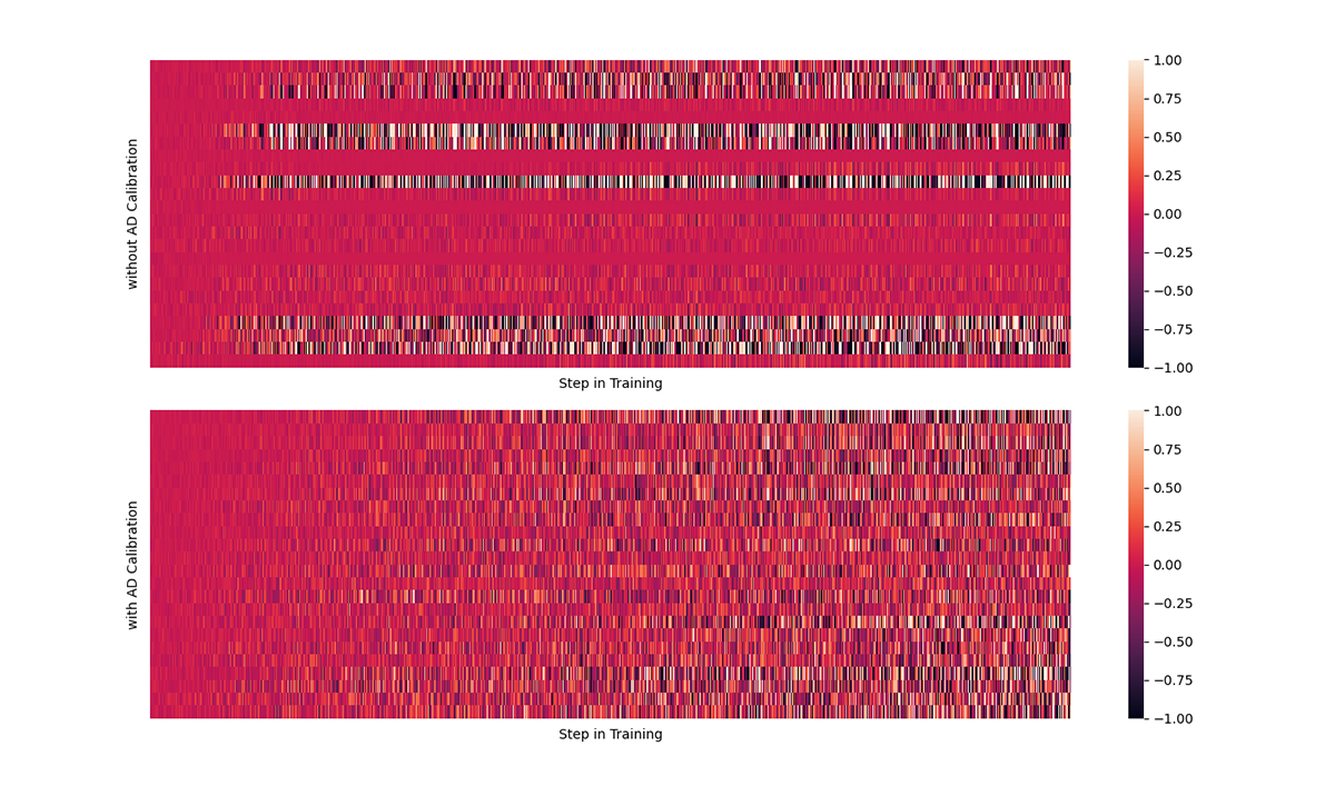 Fig 3: horizontal rectangles with key