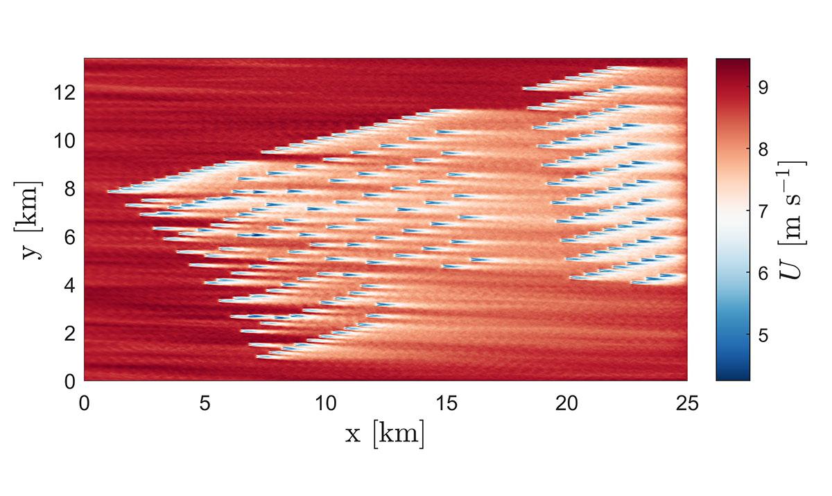 Mean wind speed simulation