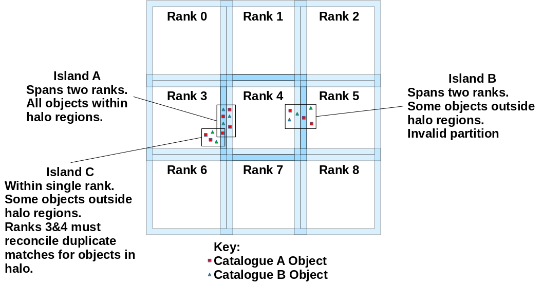 Diagram 2: subchunks