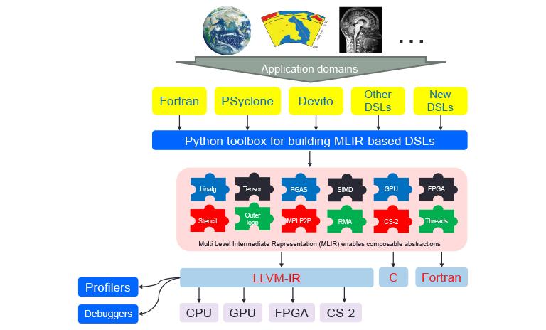 xDSL diagram