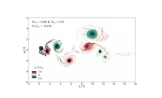 Computer-generated image of Direct numerical simulation (DNS) of flow past a vertical plate in a transitional phase 