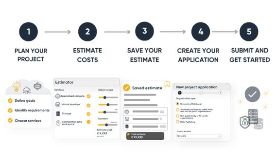 Diagram explaining the application process of the EIDF estimator 